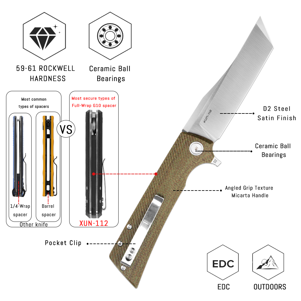 Shooziz XUN112 EDC Folding Kni - đánh giá và giá Everyday Carry (Edc) Knife